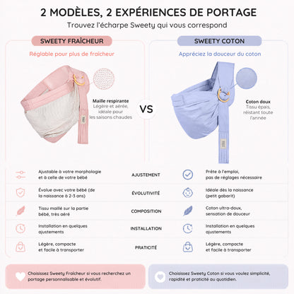 Écharpe de portage à anneaux Sweety Parenthèse Bébé
