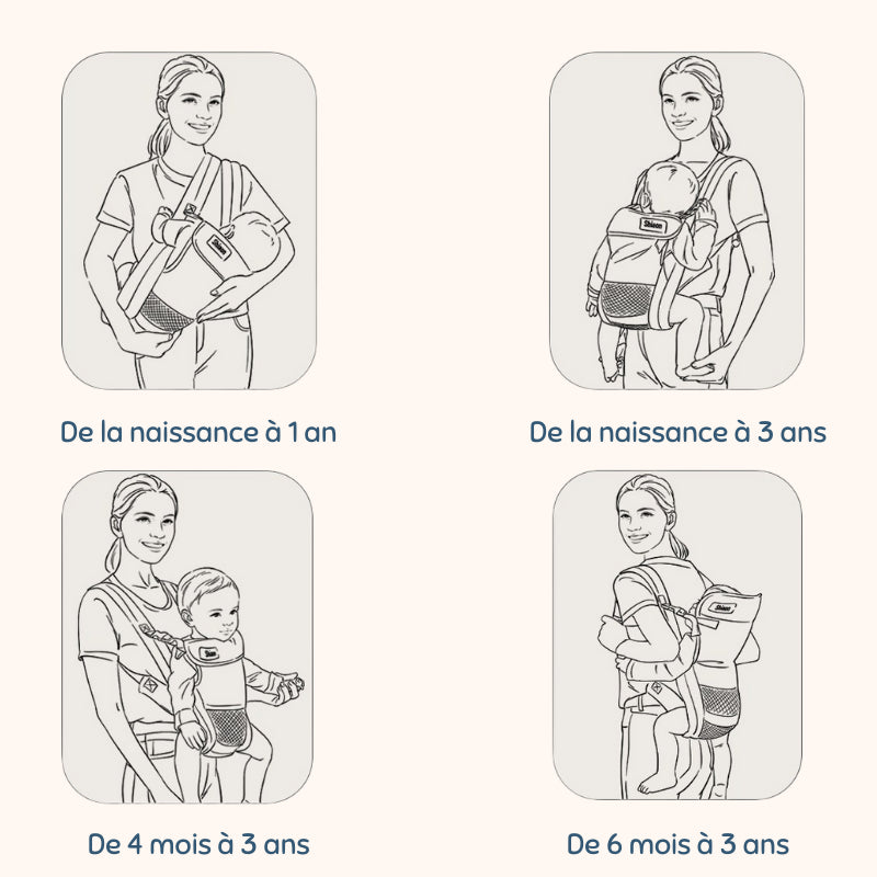Porte Bébé Réglable