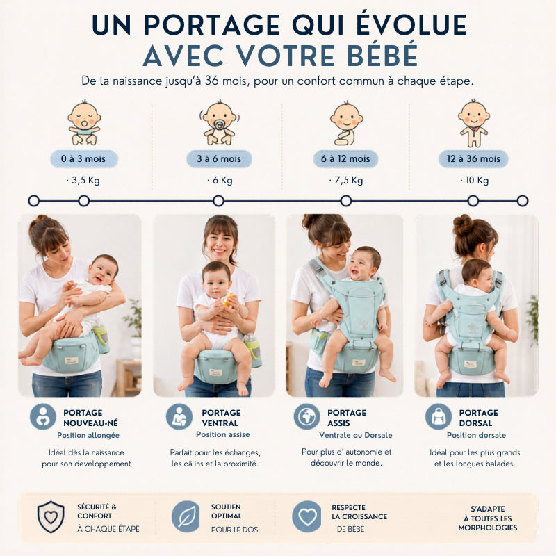 Porte Bébé Complet Bamby