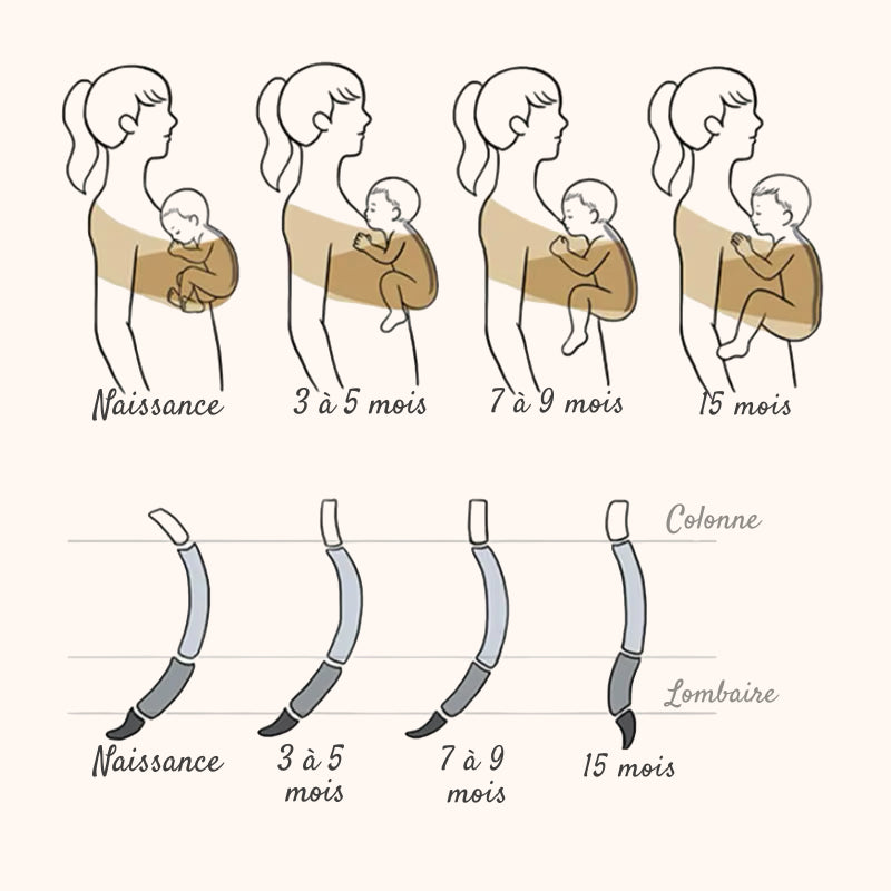 Écharpe de portage Mei-Taï Parenthèse Bébé