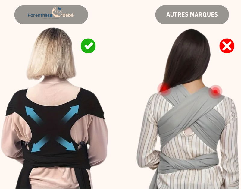 Écharpe de Portage Extensible