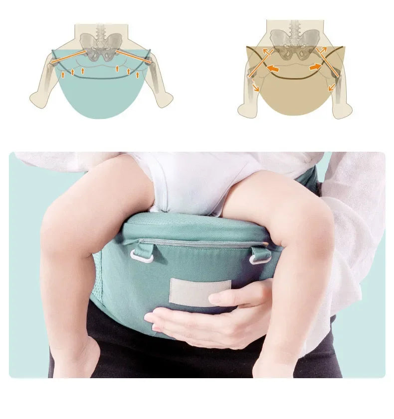 Porte Bébé Multi Kangourou