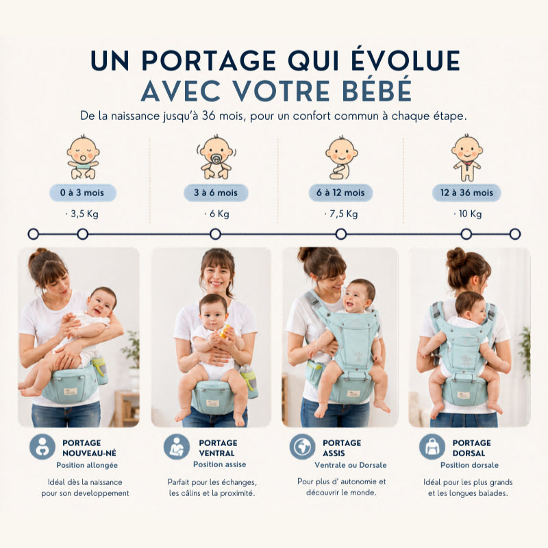 Porte-bébé complet bamby Parenthèse Bébé